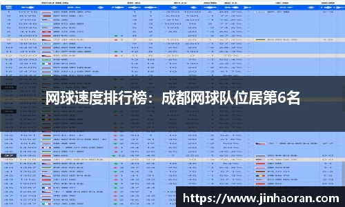 网球速度排行榜：成都网球队位居第6名