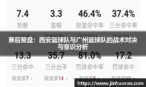 赛后复盘：西安篮球队与广州篮球队的战术对决与意识分析
