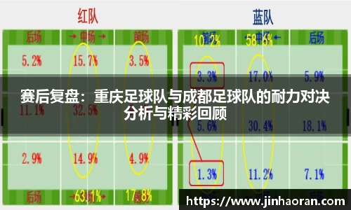 赛后复盘：重庆足球队与成都足球队的耐力对决分析与精彩回顾