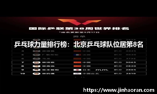 乒乓球力量排行榜：北京乒乓球队位居第8名