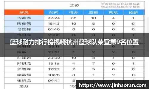 篮球耐力排行榜揭晓杭州篮球队荣登第9名位置