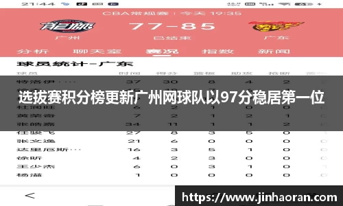 选拔赛积分榜更新广州网球队以97分稳居第一位