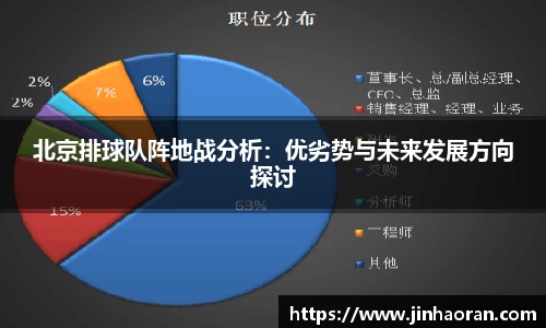 北京排球队阵地战分析：优劣势与未来发展方向探讨