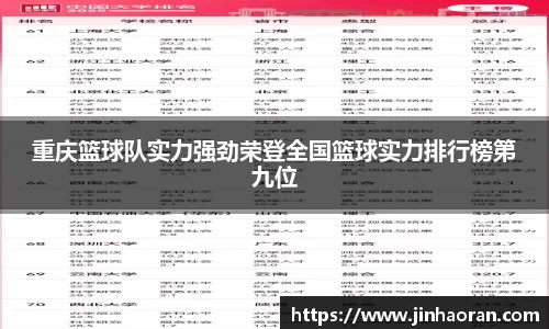 重庆篮球队实力强劲荣登全国篮球实力排行榜第九位